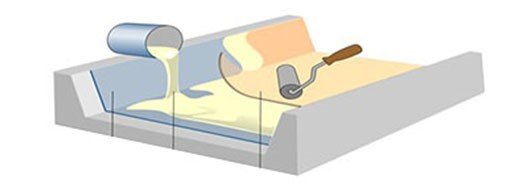 Технология ручного (контактного) формования