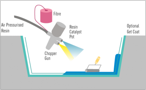 Напыление Напыление